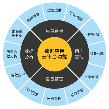 莘縣沼氣發(fā)電站物聯(lián)網系統(tǒng)